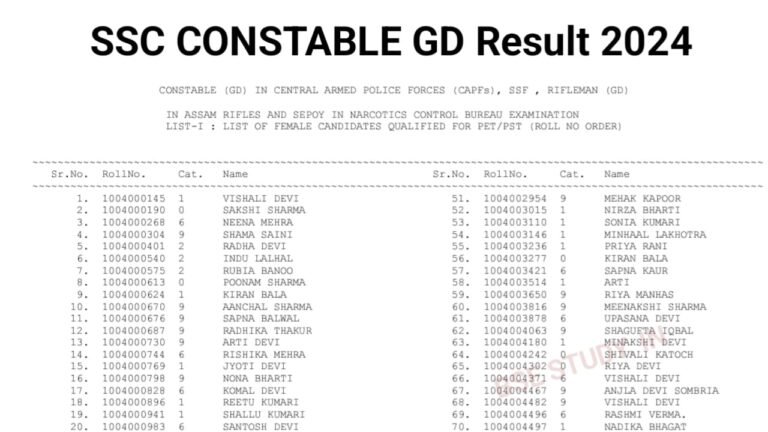 SSC GD Constable Result 2024