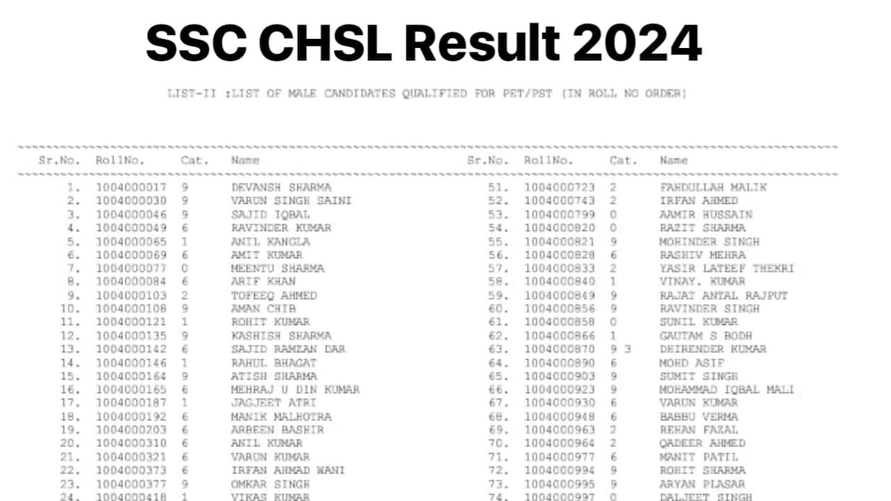 SSC CHSL Result 2024 Tier 1