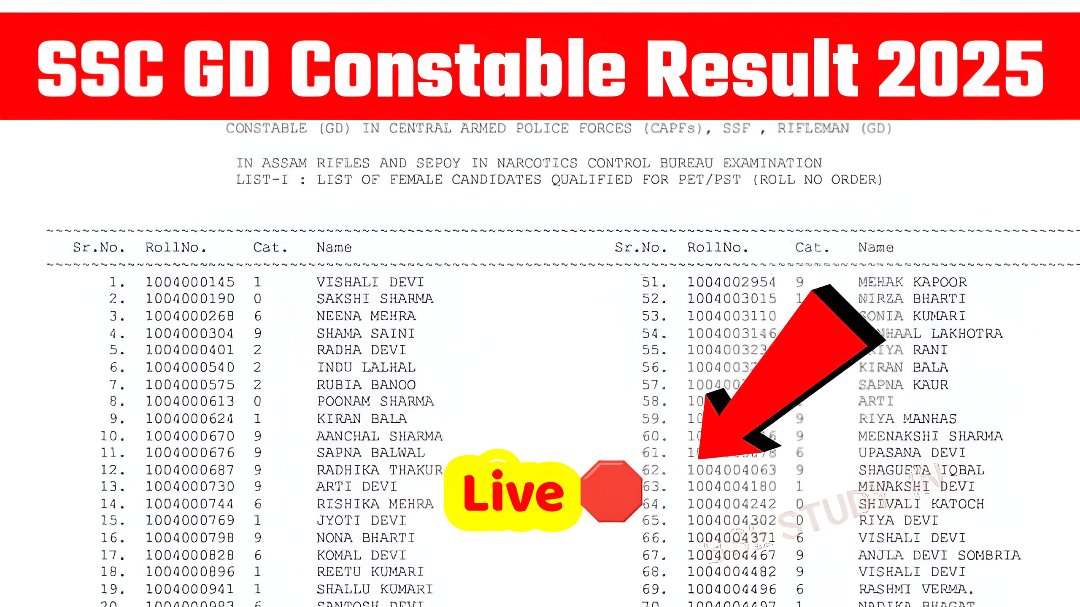 SSC GD Result 2025 Check